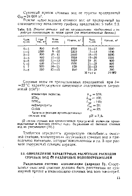 Раздельная система канализации (вариант I). Сооружения очистной станции должны быть рассчитаны на суммарный приток в канализацию сточных вод всех категорий.