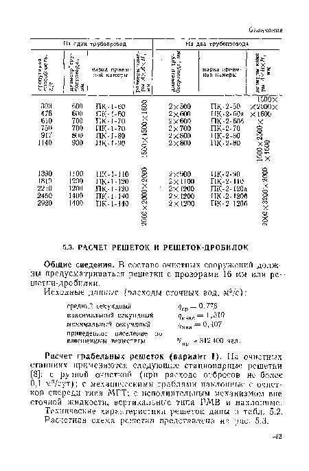 Расчетная схема решетки представлена на рис. 5.3.