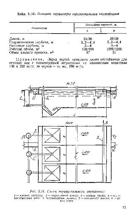 Схема горизонтального отстойника