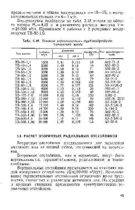 Воздуходувки подбираем по табл. 5.18 исходя из общего напора в = 4,25 м и расчетного расхода воздуха V = = 26 000 м3/ч. Принимаем 4 рабочие и 2 резервные воздуходувки ТВ-80-1,6.