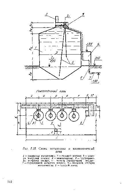 Схема метантенка и компоновочный план
