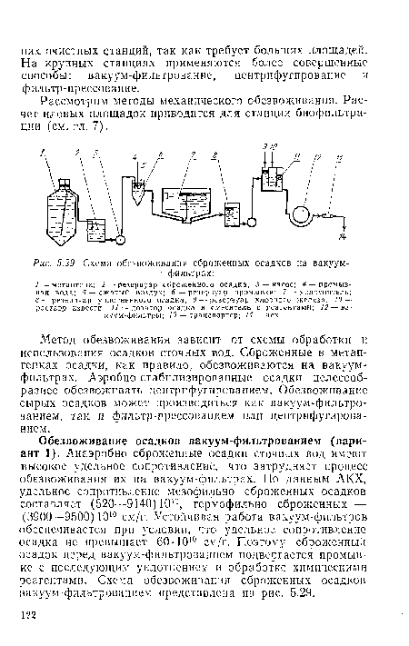 Схема обезвоживания сброженных осадков на вакуум-