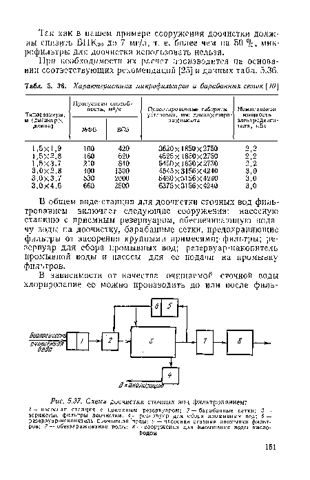 Схема доочистки сточных вод фильтрованием