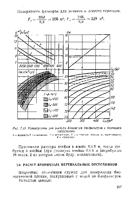 Номограмма для расчета башенных биофильтров с блочными