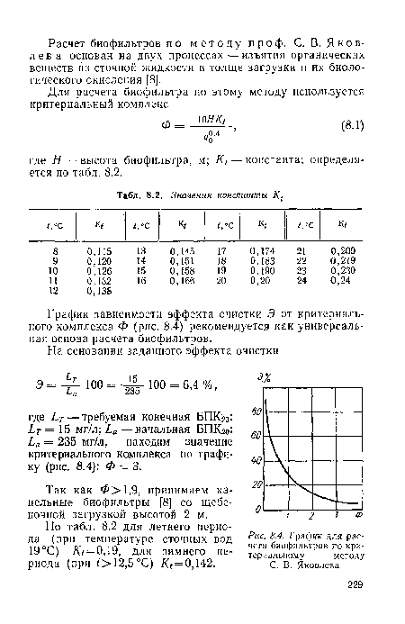Г рафик для расчета биофильтров по критериальному методу С. В. Яковлева