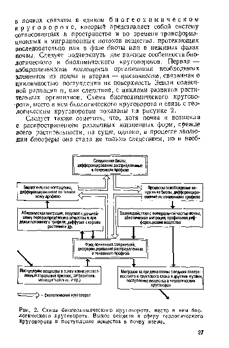 Схема биогеохимического круговорота, место в нем биологического круговорота. Вынос веществ в сферу геологического круговорота и поступление вещества в почву извне,