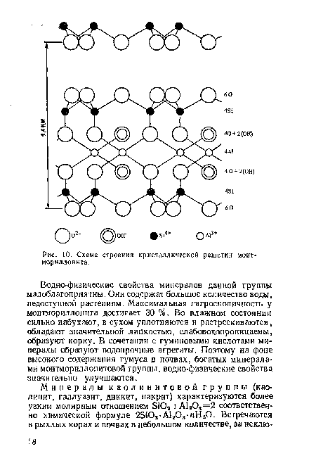 Схема строения кристаллической решетки монтмориллонита.