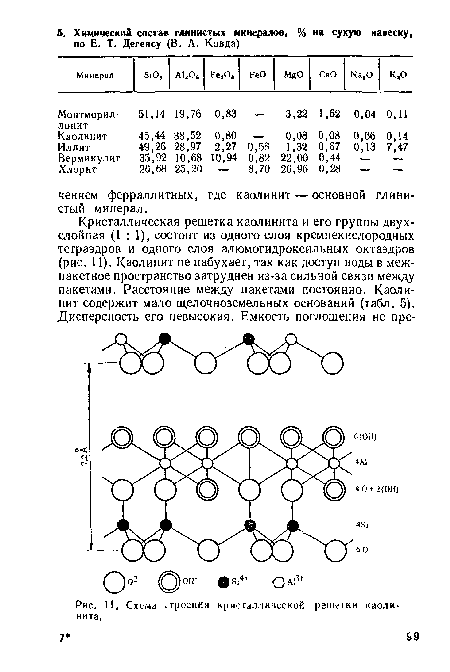 Схеме! строения кристаллической решегки каолинита.