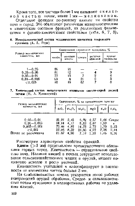 Камни (>3 мм) представлены преимущественно обломками горных пород. Каменистость — отрицательное свойство почв. Наличие камней в почвах затрудняет использование сельскохозяйственных машин и орудий, мешает появлению всходов и росту растений.