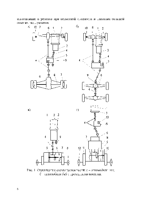 Структурные схемы трансмиссий