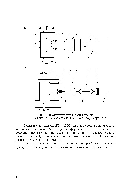 Структурные схемы трансмиссии