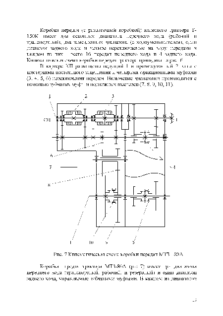 Кинематическая схема трансмиссии мтз 80