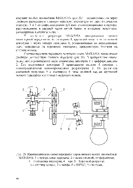 Кинематическая схема переднего управляемого моста автомобиля МАЗ-509А