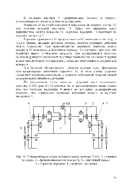 1б140 кинематическая схема