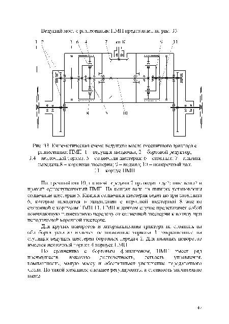 Понятие о кинематических схемах