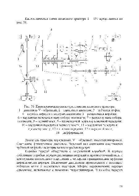 Кинематическая схема трансмиссии колесного трактора