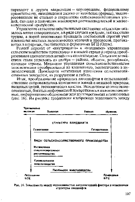 Зависимость между интенсивностью антропогенного фактора и изменением