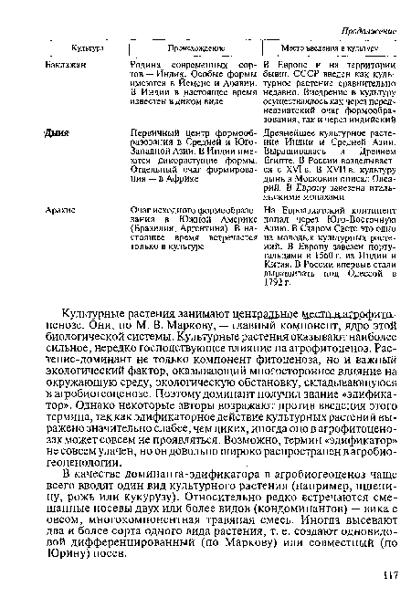 В качестве доминанта-эдификатора в агробиогеоценоз чаще всего вводят один вид культурного растения (например, пшеницу, рожь или кукурузу). Относительно редко встречаются смешанные посевы двух или более видов (кондоминантов) — вика с овсом, многокомпонентная травяная смесь. Иногда высевают два и более сорта одного вида растения, т. е. создают одновидовой дифференцированный (по Маркову) или совместный (по Юрину) посев.