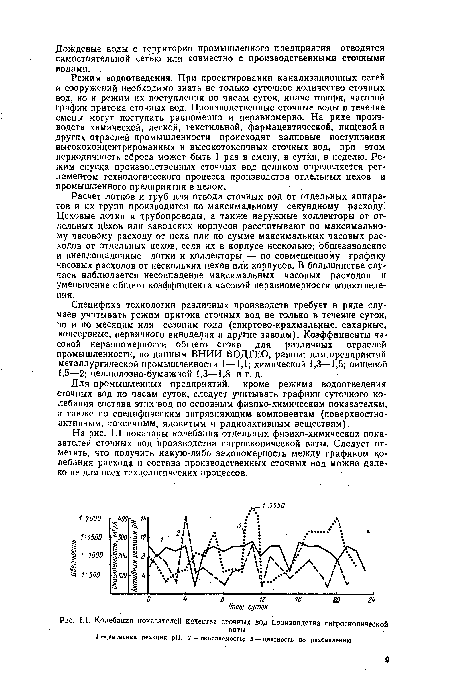 Колебания показателей качества сточных вод производства гигроскопической