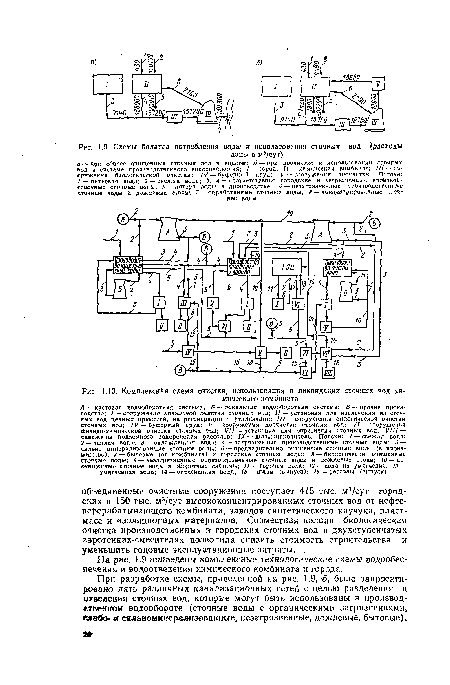 Схемы баланса потребления воды и использования сточных вод (расходы