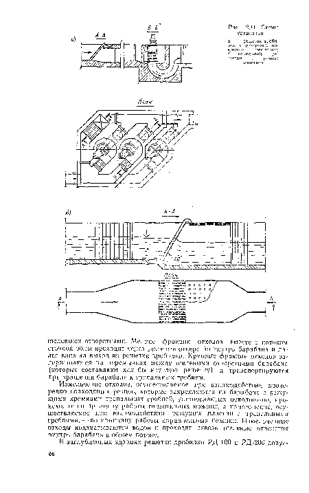 Схемы установки