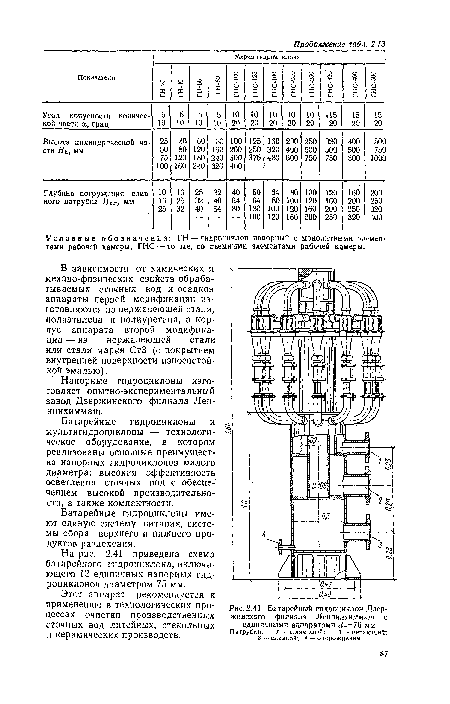 Батарейный гидроциклон Дзержинского филиала Ленннихиммаш с единичными аппаратами ¿¿=75 мм Патрубки