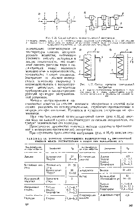 Схемы процесса непрерывной экстракции