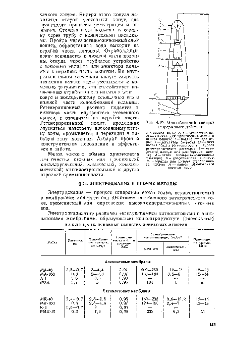 Ионообменный аппарат непрерывного действия
