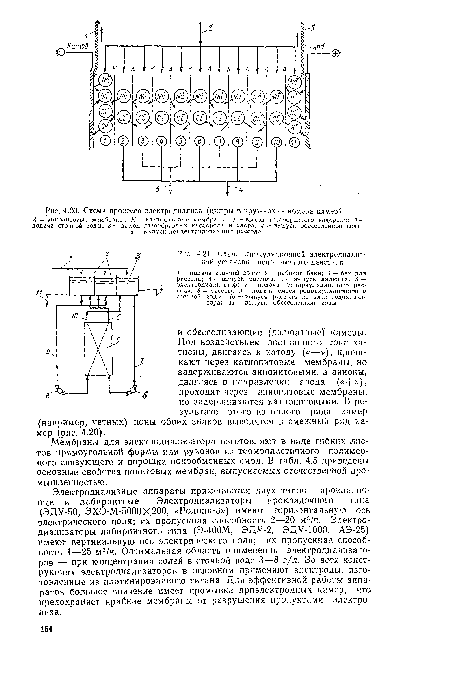 Схема процесса электродиализа (цифры в кружках — номера камер)