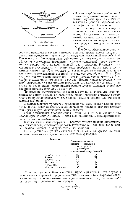 Лагуны а — аэробно-анаэробная; 6 — аэробная