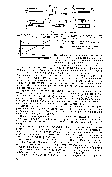 Распределение нагрузки на ил в аэротенках различных типов