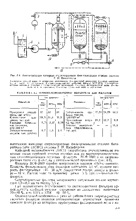 Автоматическая напорная сверхскоростная фильтровальная станция системы