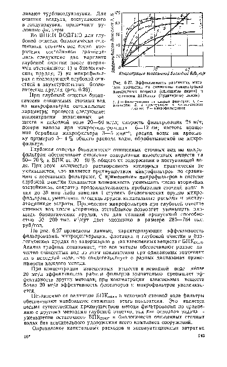 Эффективность различных методов доочистки по снижению концентрации взвешенных веществ (сплошные линии) и величины БПКполн (пунктирные линии)