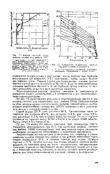 Кривые скорости сушки осадков сточных вод фабрик ПОШ