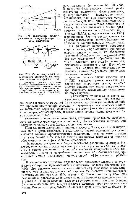 Зависимость производительности вакуум-фильтра от дозы коагулянта