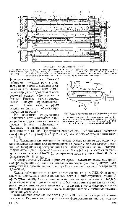 Горизонтальный ленточный пресс