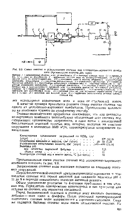 Схема очистки и использования сточных вод целлюлозно-картонного комбината (производство картона для тары)