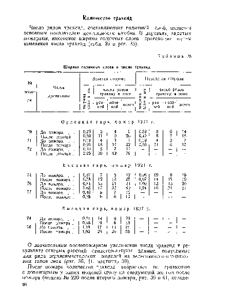 Число рядов трахеид, составляющих годичный слой, является основным показателем деятельности камбия. В деревьях, задетых пожарами, изменение ширины годичных слоев происходит путем изменения числа трахеид (табл. 25 и рис. 35).