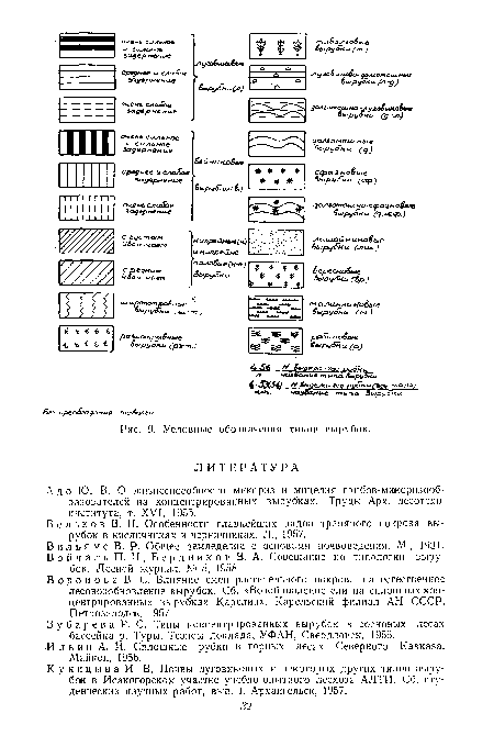 Условные обозначения типов вырубок.