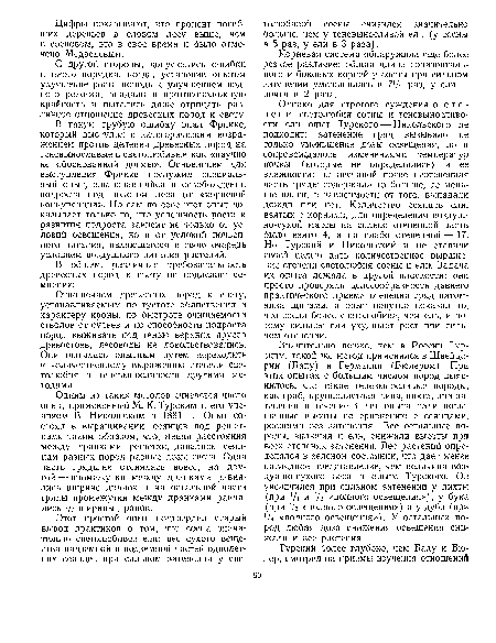 С другой стороны, допускались ошибки и иного порядка, когда, установив опытом улучшение роста породы с улучшением водного режима, впадали в противоположную крайность и пытались даже отрицать различное отношение древесных пород к свету.