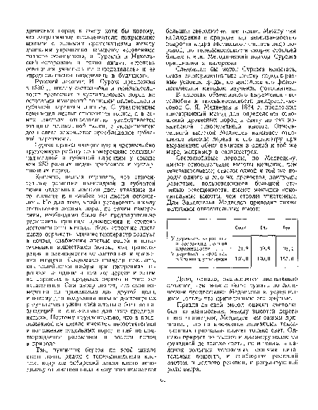 Русский лесовод И. Сурож предложил в 1890 г. шкалу светолюбия и теневыносливости древесных и кустарниковых пород на основании измерений толщины палисадной и губчатой паренхим листьев. С увеличением освещения листья становятся толще, а в самих листьях относительно увеличивается толщина палисадной ткани; с уменьшением дозы света замечается преобладание губчатой паренхимы.