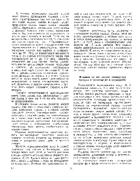 В климате большинства районов нашей родины, где зимою обязателен снежный покров, древесные породы, у которых семена выпадают осенью, тысячелетиями приспособлялись к зимней среде; она обеспечивала защитными свойствами лесной подстилки и снежного покрова сохранение жизнеспособности семян, а небольшими колебаниями температур, быть может, необходимую им «яровизацию».