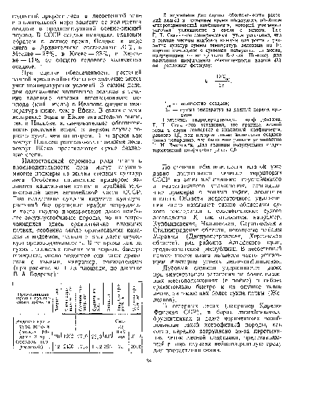 Пользуясь гидротермическими коэфициентами, Г. Т. Селянинов установил, что граница лесной зоны и степи совпадает с изолинией коэфициента, равного 1,0, при котором также количество осадков равно испарению, что было еще раньше установлено Г. Н. Высоцким. Для границы полупустыни гидротермический коэфициент равен 0,5.