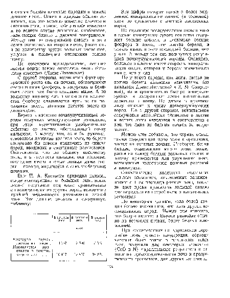 Но у такой породы, как липа, листья не только богаты зольными элементами (по анализам Дзенс-Литовской и К. М. Смирновой), но и сравнительно быстро минерализуются и возвращают легко питательные элементы в почву. Не даром в практике липу относят к числу почвоулучшающих пород. Но с другой стороны, значительное содержание важнейших элементов в листве и ветвях липы находится в соответствии с тем, что липа на бедных почвах не встречается.