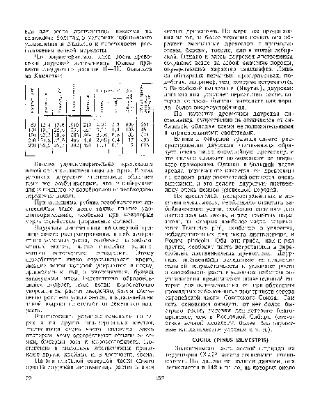 По качеству древесины даурская ли-ственница существенно не отличается от сибирской, обладая всеми ее положительными и отрицательными свойствами.