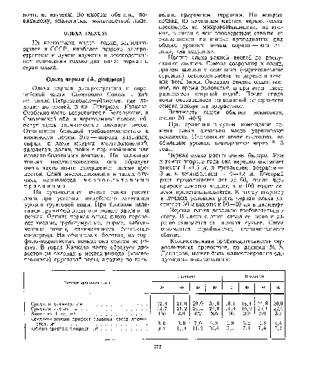 Всхожесть семян обычно невысокая, около 30—40%.