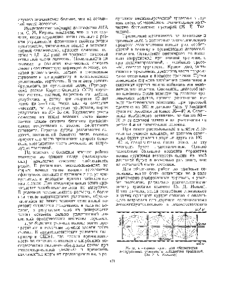 Исследования кафедры лесоводства ЛТА им. С. М. Кирова показали, что в тех случаях, когда поранение почвы связано с резким ухудшением физических свойств почвы (уплотнение, уменьшение общей и некапиллярной скважности), прирост самосева отстает в 1,5—2,0 раза от прироста самосева остальной части лесосеки. Появившийся на волоках в больших количествах самосев имеет поверхностную корневую систему, которая располагается только в смешанном горизонте и не проникает в нижележащие уплотненные горизонты. В типе леса сосняк-брусничник на супесчаной почве (Ругозер-ский лесхоз Карело-Финской ССР) корневая система сосенок, выросших на волоке, углубилась в почву при возрасте 12 лет всего на 3—5 см, тогда как на соседних участках, не затронутых трелевкой, корни углубились на 30—35 см. Ухудшение роста самосева на таких волоках часто вызывается также смывом богатого органическими веществами и азотом смешанного горизонта. Гораздо лучше развивается самосев, заселивший боковую часть волока; прирост его часто превышает прирост самосева, заселившего места лесосеки, не затронутые трелевкой.