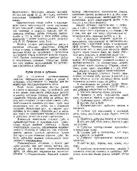 В наставлении по рубкам ухода Министерства лесного хозяйства СССР 1949 г. все дубравы разделены на 6 групп.