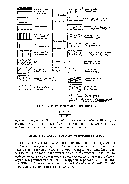 Условные обозначения типов вырубок. 3—52 (53)