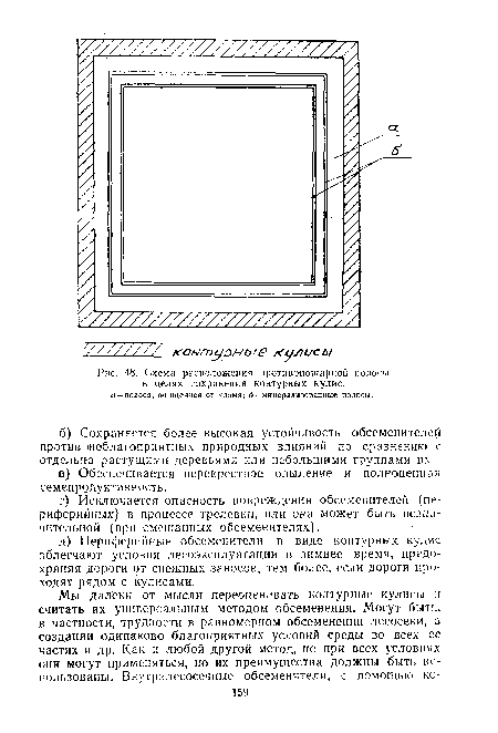 Схема расположения противопожарной полосы в целях сохранения контурных кулис.